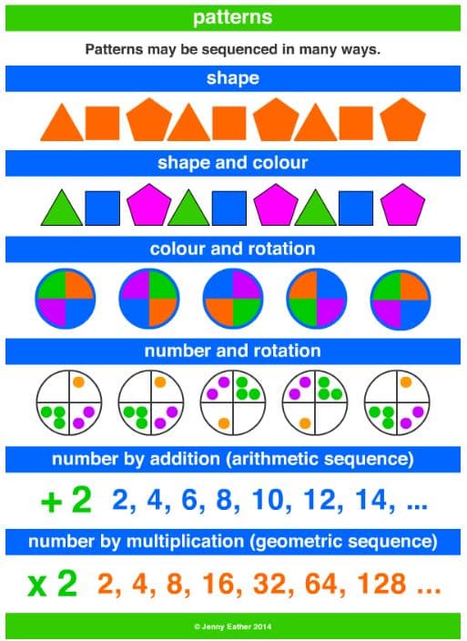 Chapter 1: Pattern and Sequence [FORM 2] | QuizWhizzer