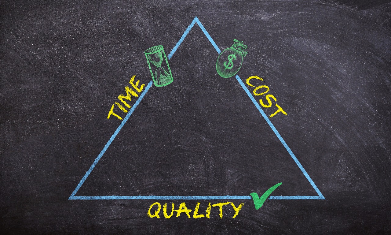 Menus, Recipes, and Cost Management | QuizWhizzer